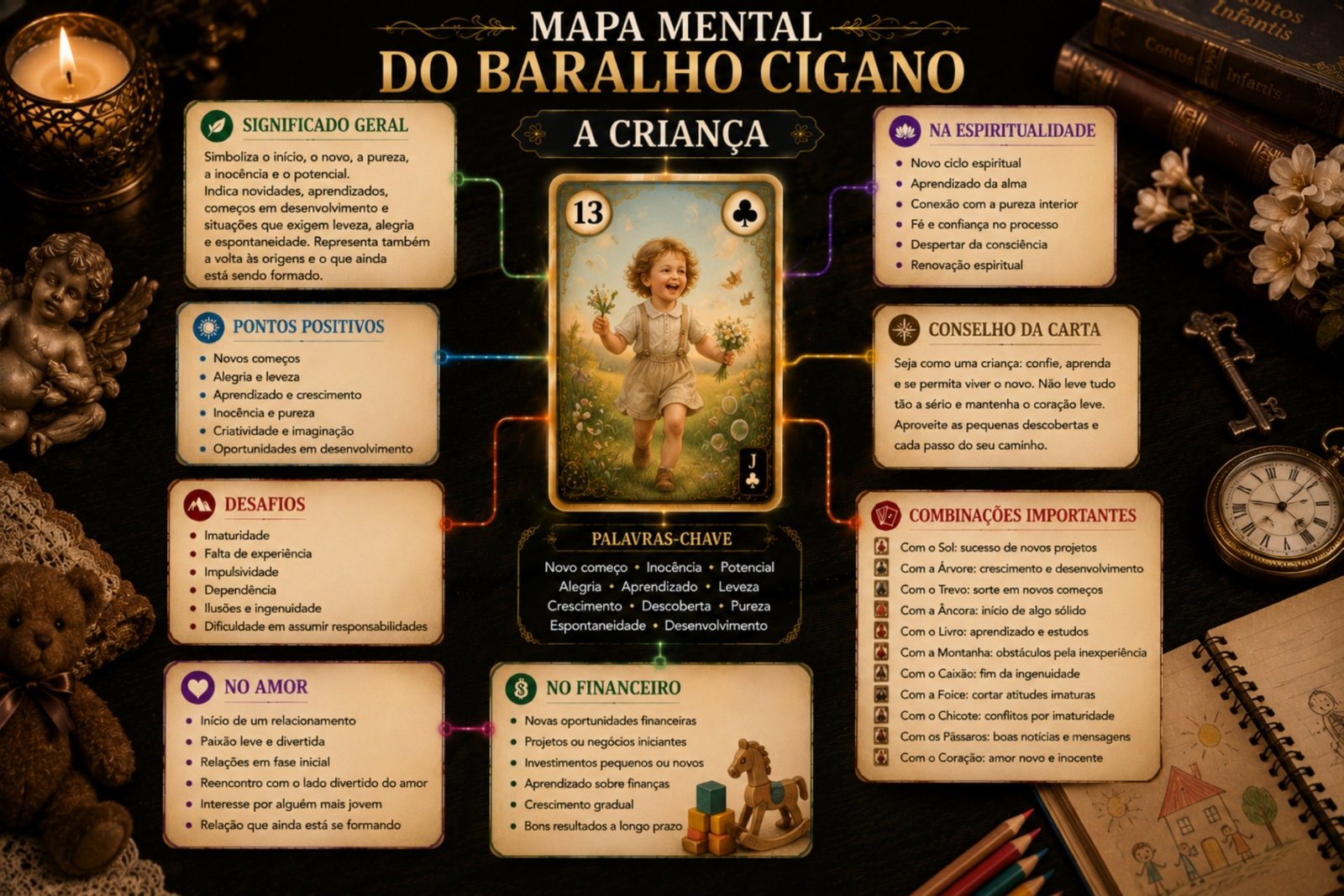 A Criança