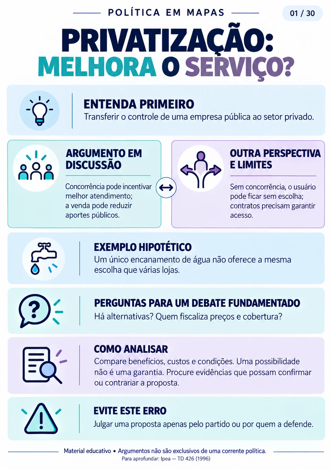 Mapa 01: Privatização