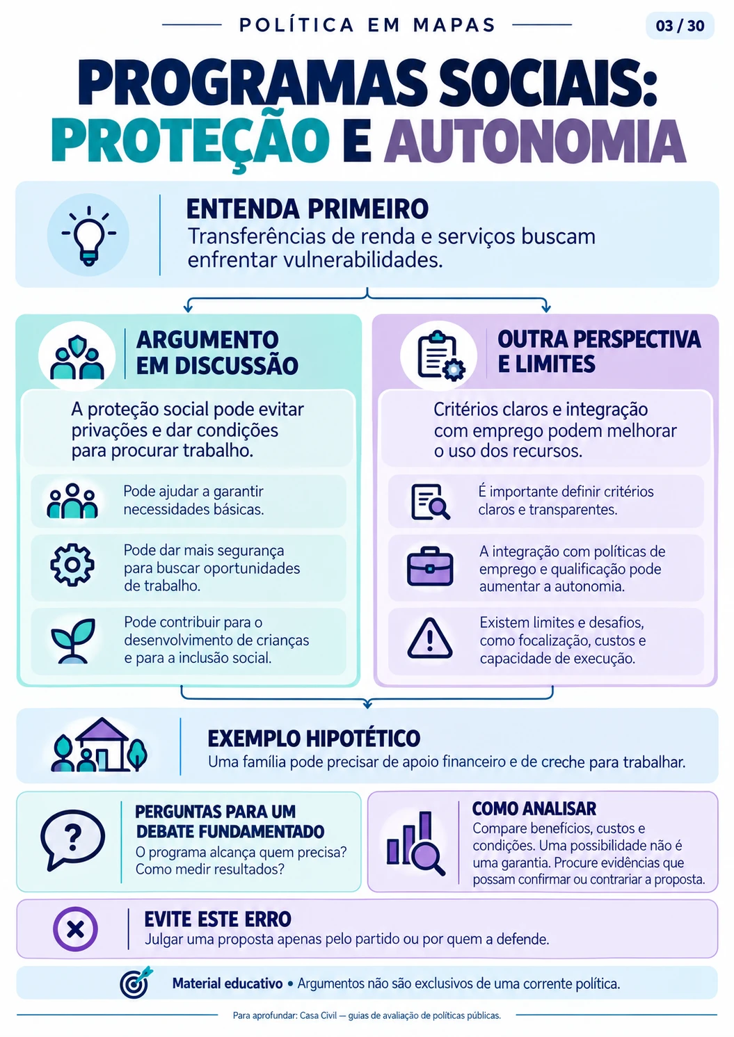 Direitos sociais