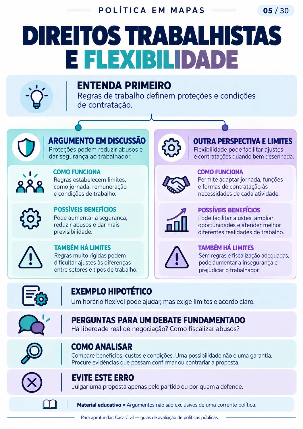 Trabalho e renda