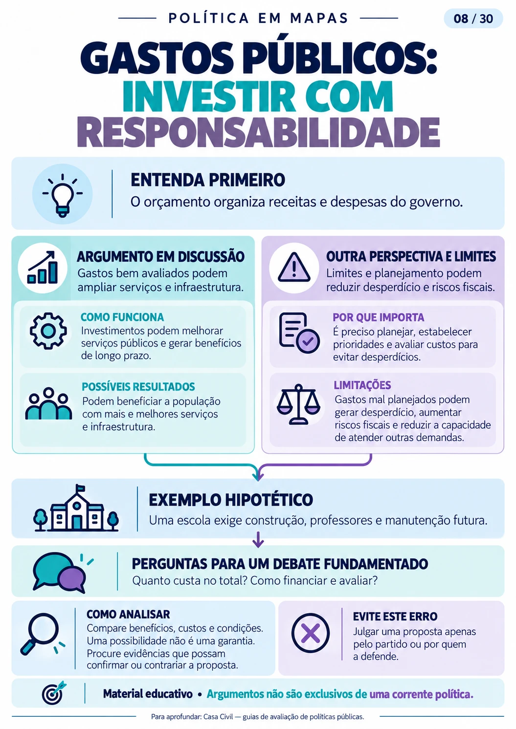 Mapa 08: Gastos públicos